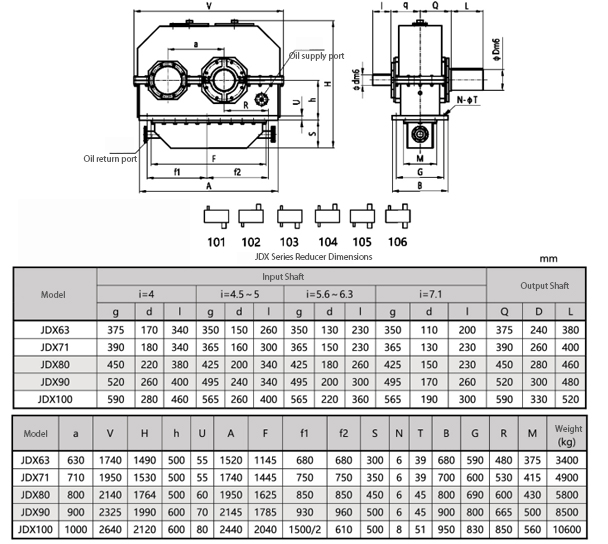 JDX Series Reducer Dimensions JDX Series Reducer Dimensions