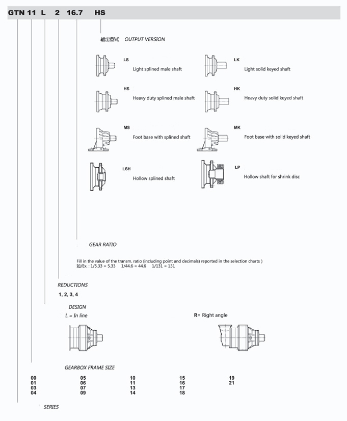 GTN Planetary Gear Reducer GTN Planetary Gear Reducer
