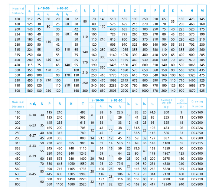 DCY Series bevle gear reducer DCY Series bevle gear reducer