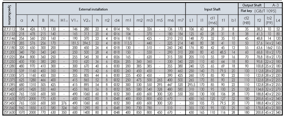 ZLYJ Plastic and Rubber Special Reducers ZLYJ Plastic and Rubber Special Reducers