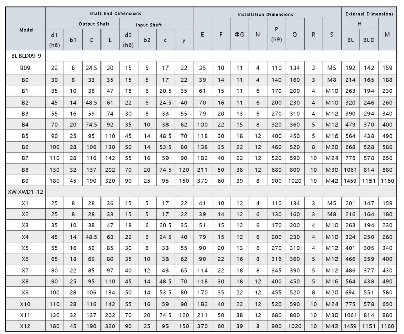 XLD Series Cycloidal Pinwheel Speed Reducers xld SERIES cycloidal pinwheel speed reducers