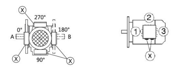 Description of Motor Terminal Box Position and Cable Entry Position