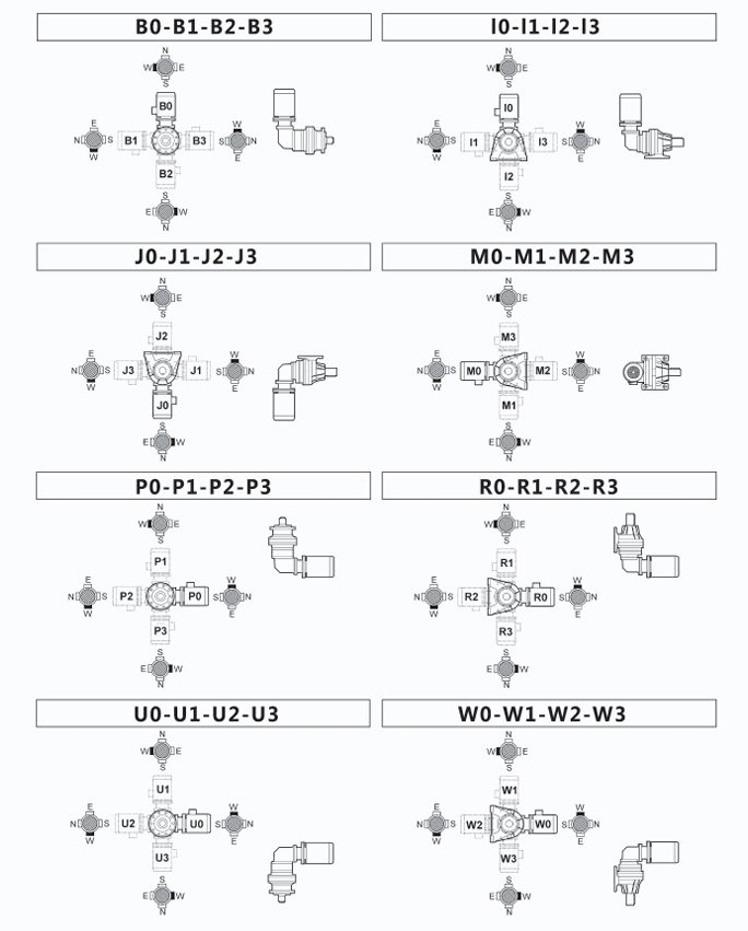 GTN Planetary Gear Reducer GTN Planetary Gear Reducer