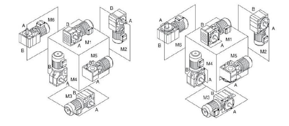GK Series Helical Bevel Geared Motors