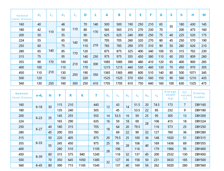 DBY Series Bevel Gear Reducer DBY Series Bevel Gear Reducer