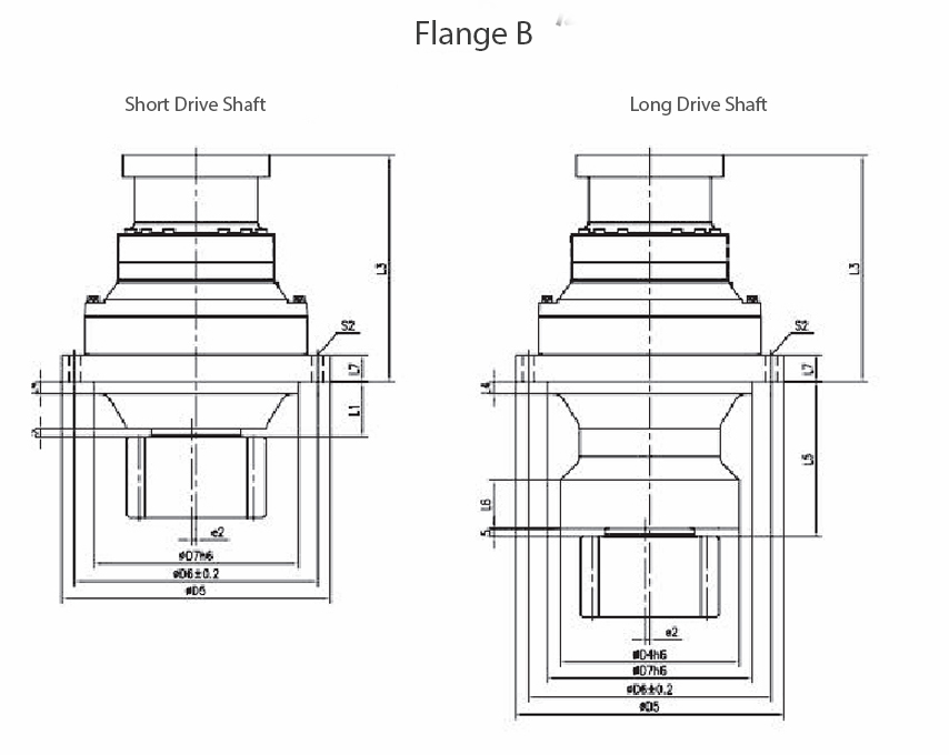 GLW PLANETARY GEAR REDUCERS GLW PLANETARY GEAR REDUCERS