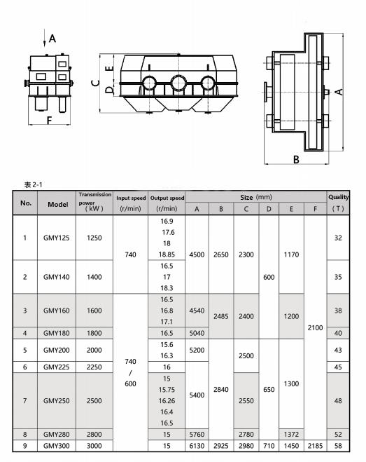 GMY(X) Series Center Drive Mill Reducer