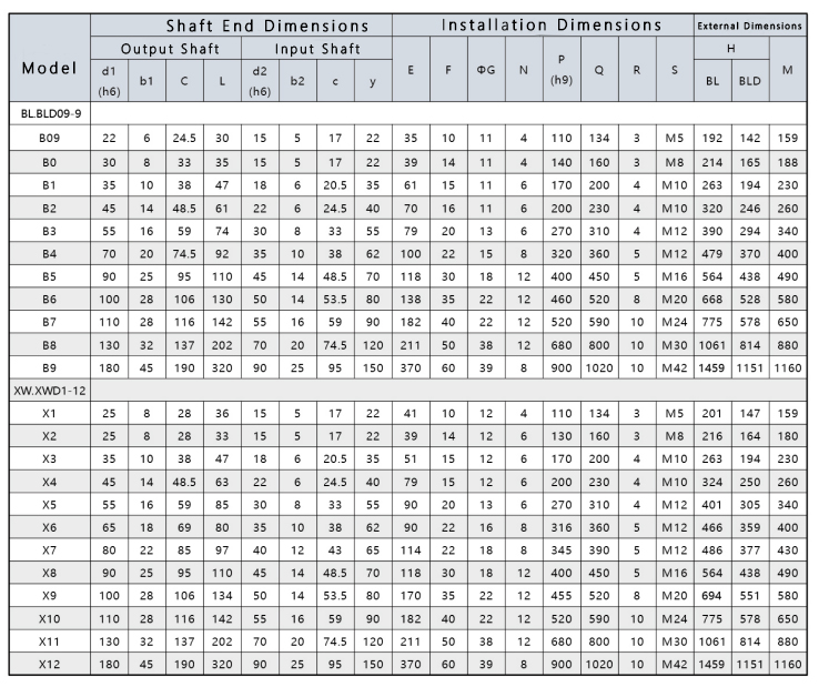 Cycloidal Pinwheel Speed Reducer