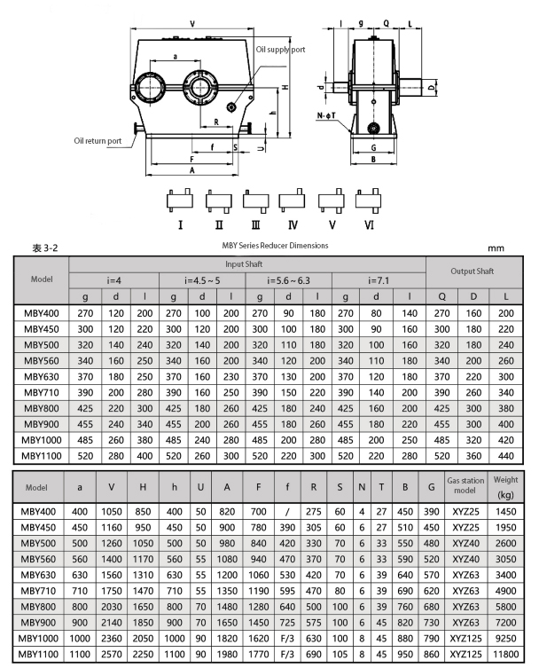 MBY JDX Series Edge Drive Mill Reducers MBY JDX Series Edge Drive Mill Reducers