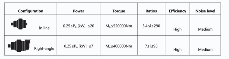GTN Series Planetary Gear Reducers GTN Series Planetary Gear Reducers