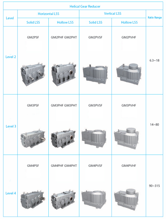 GM Series Reducers