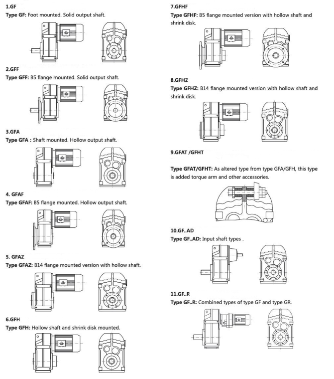 GF Series Parallel Shaft Helical Geared Motor