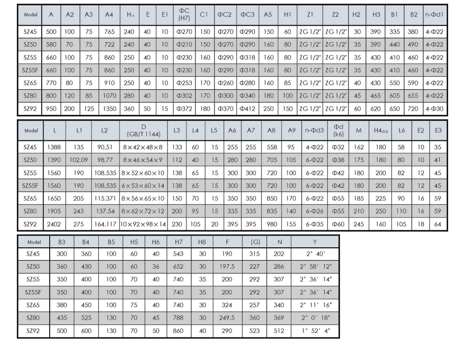 SZ Conical Twin Screw Extruder Reducers
