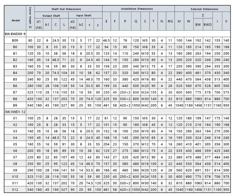 XWD Series Cycloidal Pinwheel Speed Reducers