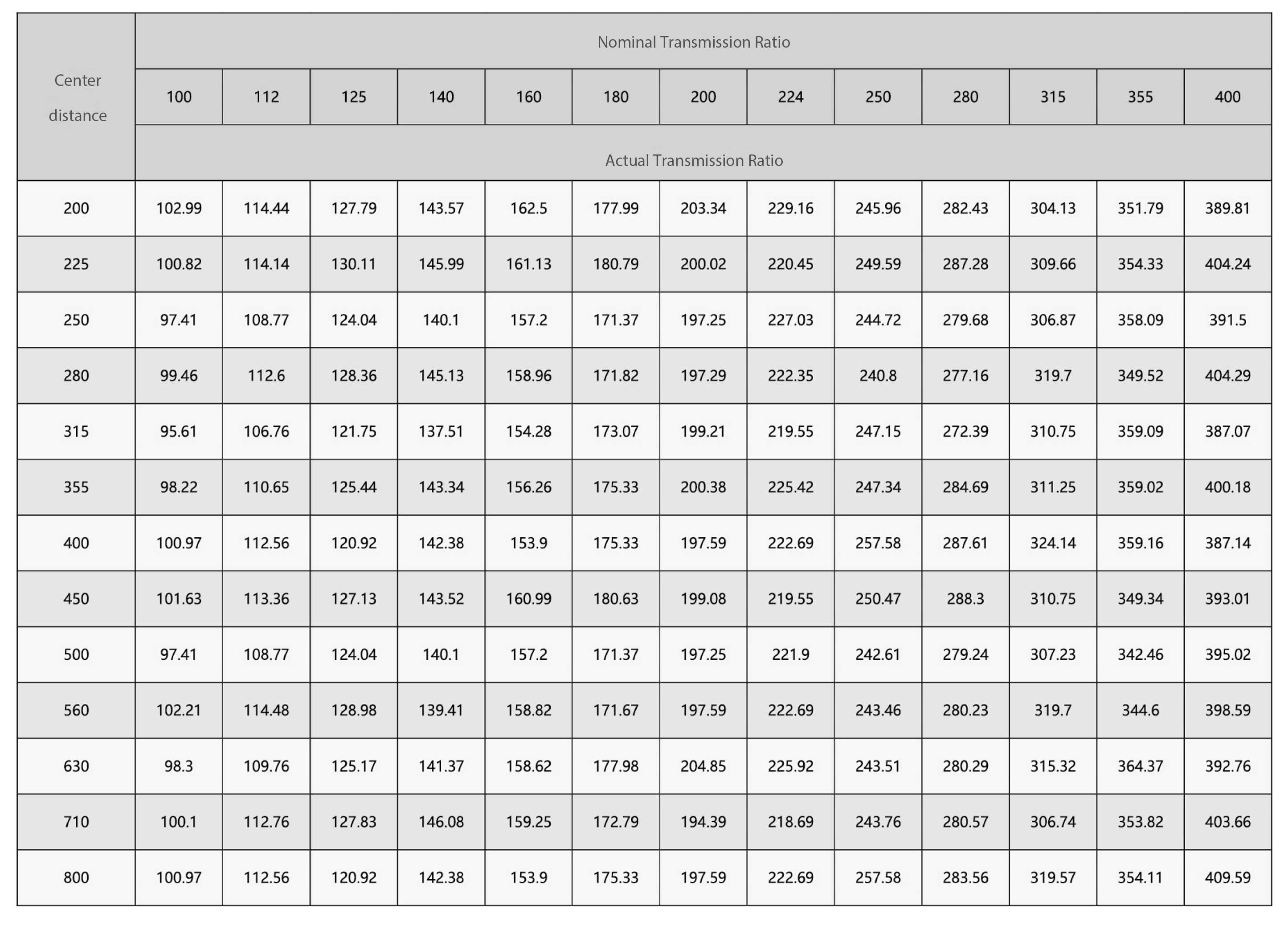 QY series gear reducer