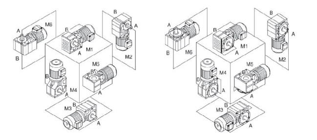 GS Series Helical Worm Geared Motors