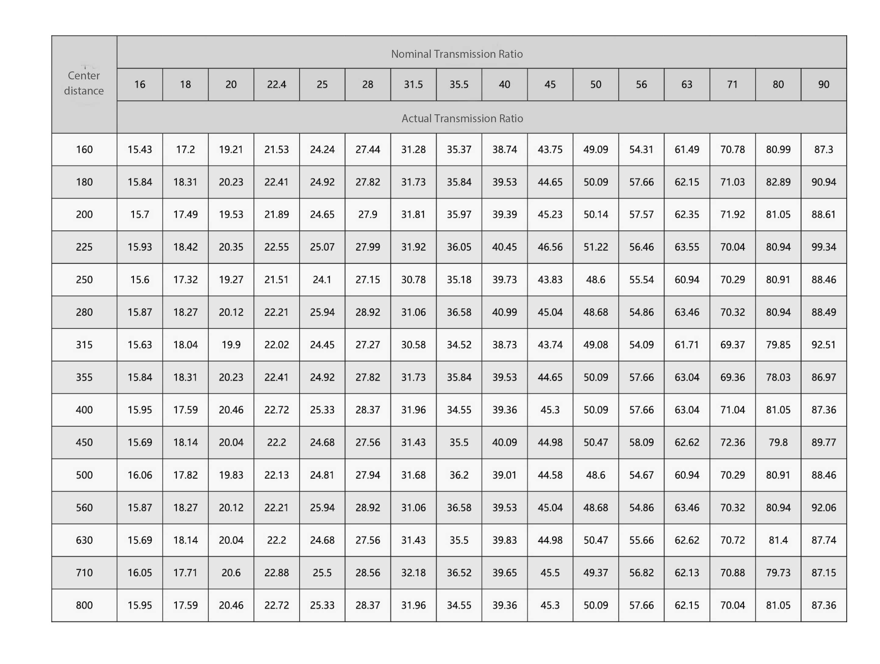 QY series gear reducers