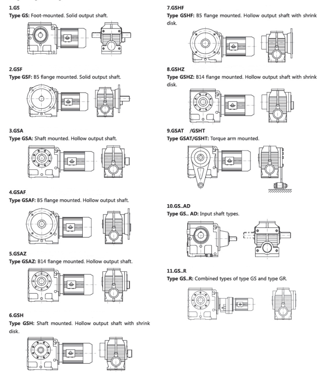 GS Series Helical Worm Geared Motors