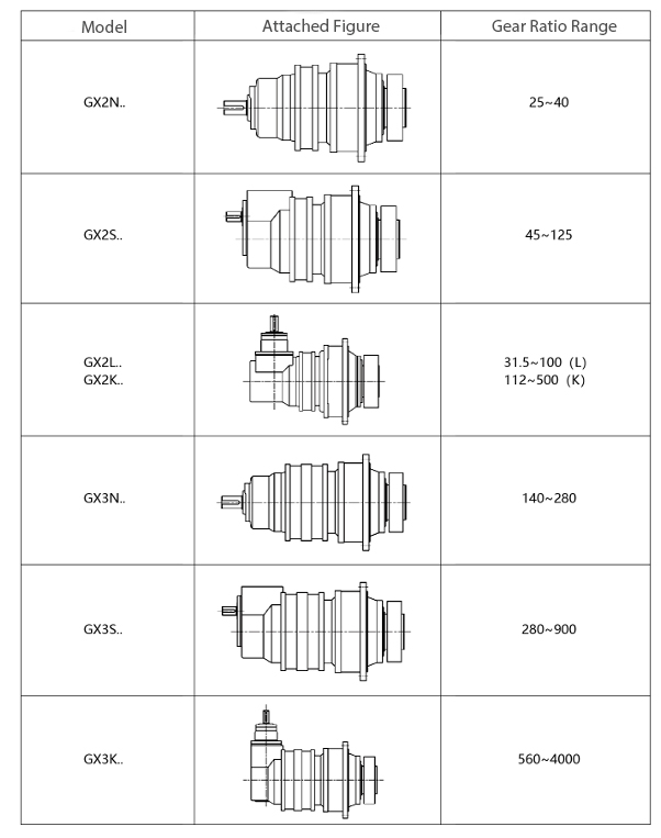 GX Series Planetary Gearboxs