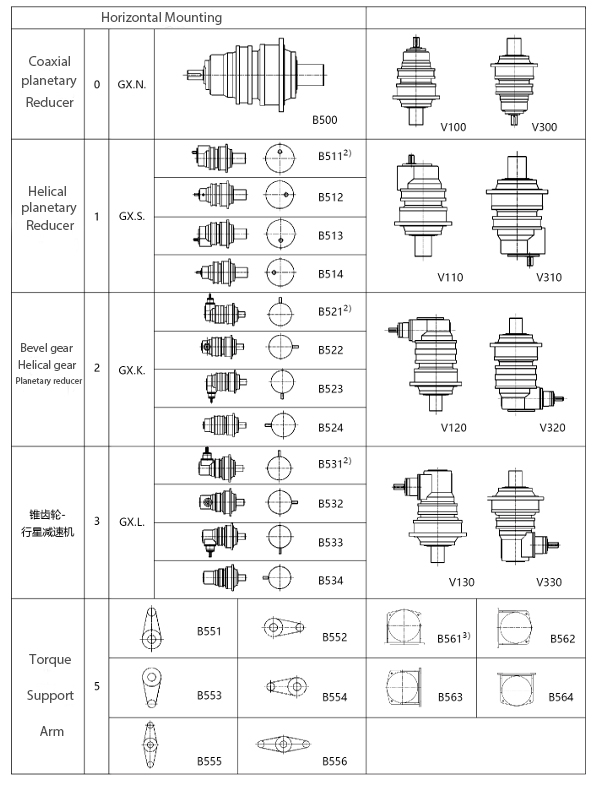 installion of GX Planetary gearbox