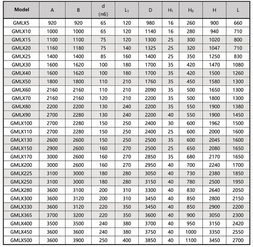 GMLX(S) Series Vertical Mill Reducer